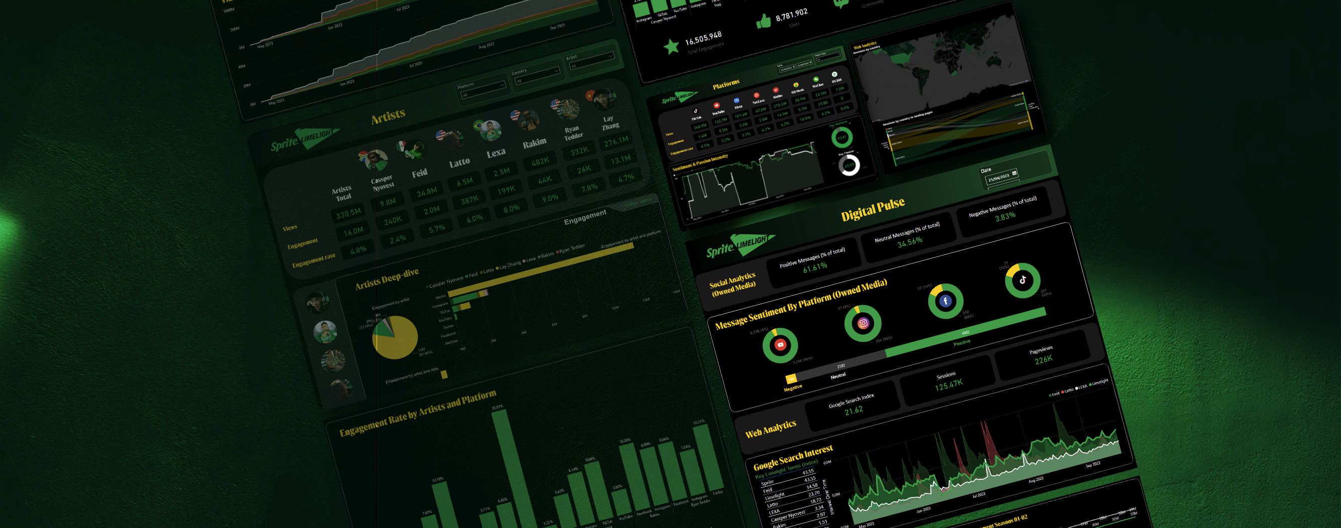 Sprite Limelight Global Reporting Background